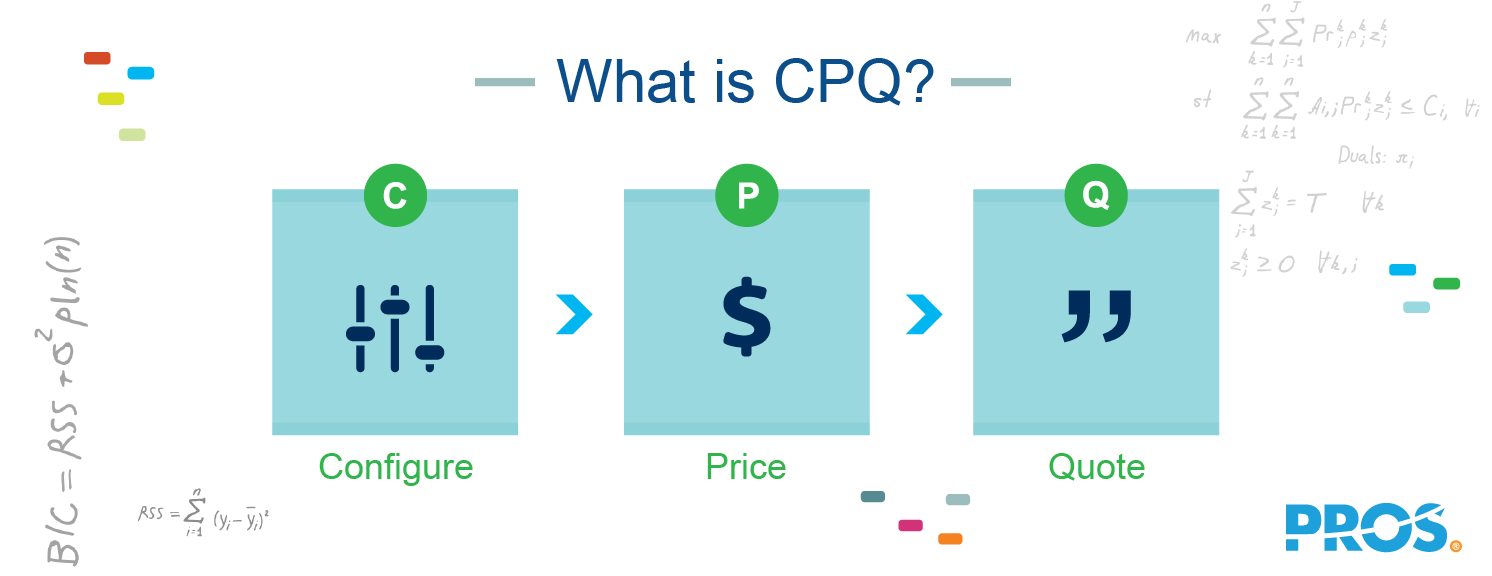 Illustration explaining what CPQ is - Configure, Price, Quote