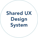 Shared UX Design System circle text image