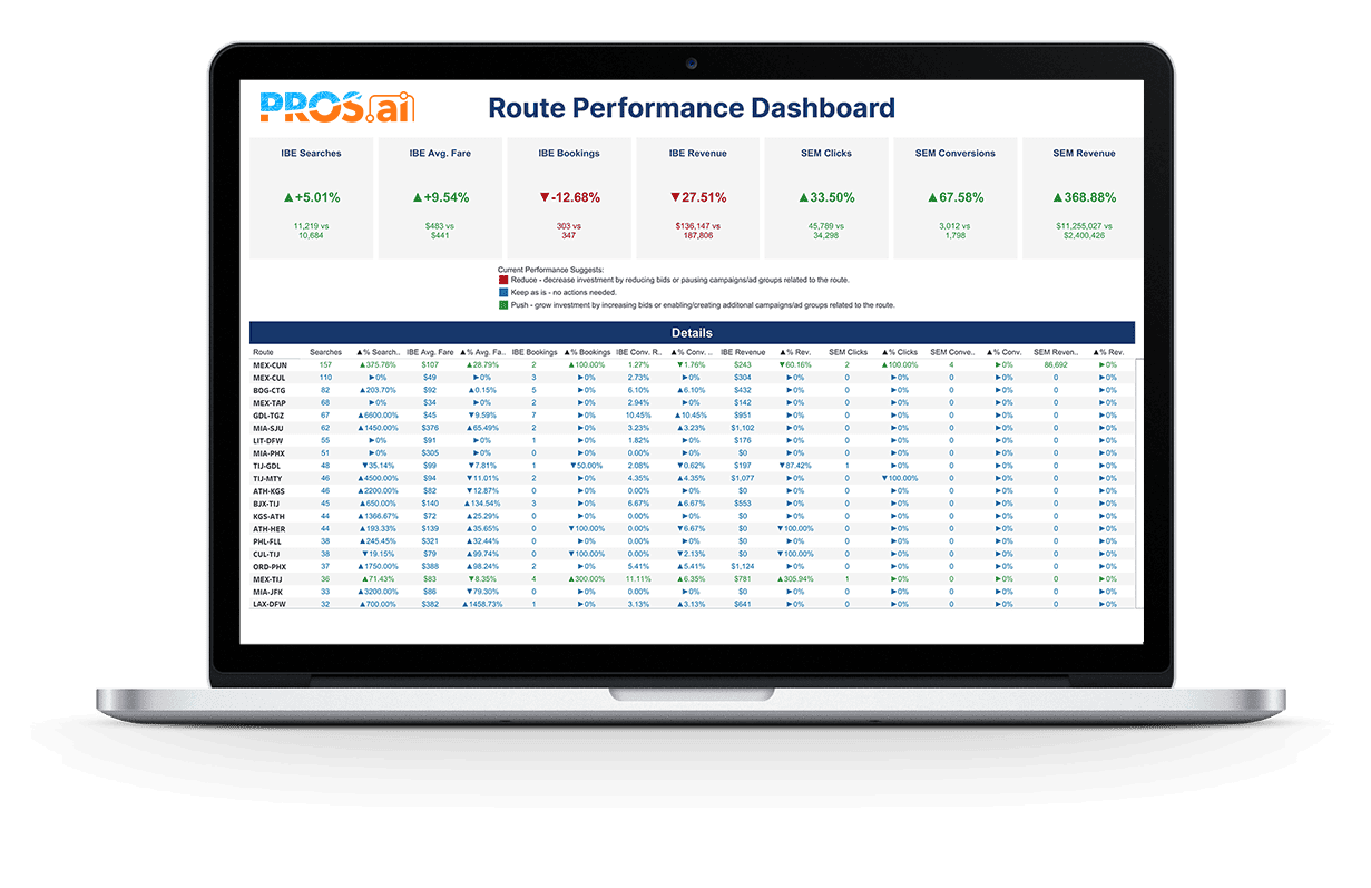 Route-Performance-Dashboard PROSAI