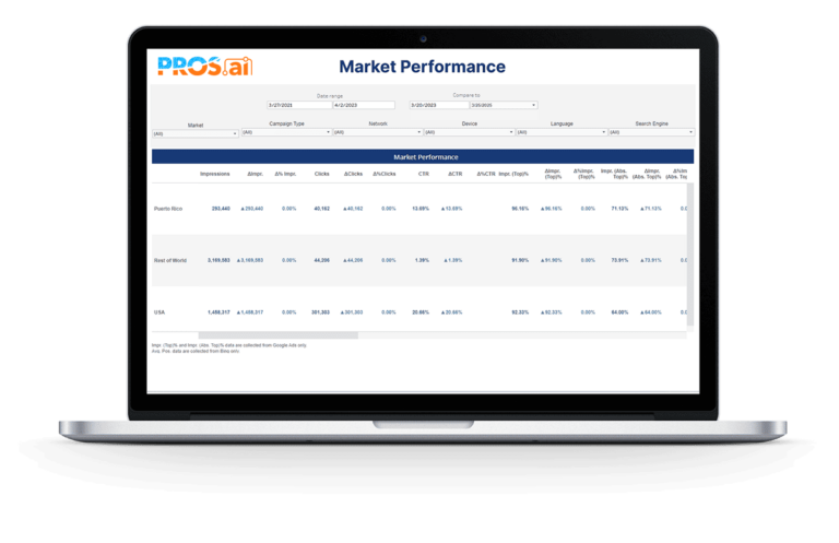 airSEMReport_Market-PerformanceairSEM-Report PROSAI