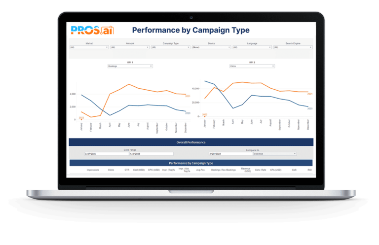 airSEMReport_Performance-by-Campaign-TypeairSEM-Report PROSAI